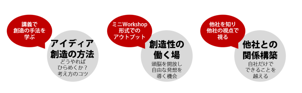 事業開発を担当する技術・研究人材のためのアイディア創造コミュニティ「TCラボ」　参加企業募集-2